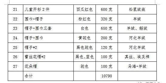 你永远不知道在打毛衣的她们在编织这件事情上有多认真 - 6