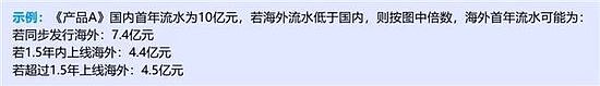 竞争力报告：中国占全球头部上市游戏企业34%，但价值被低估 - 30