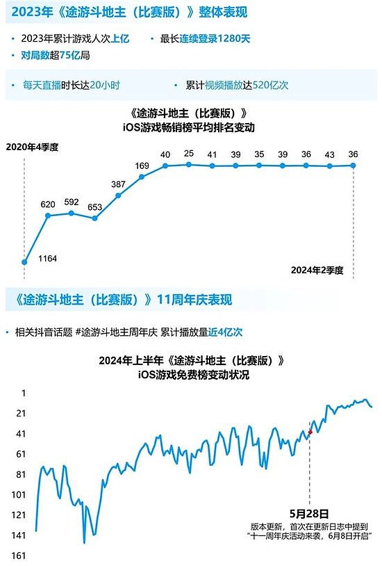 竞争力报告：中国占全球头部上市游戏企业34%，但价值被低估 - 60