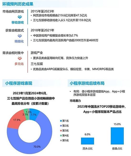 竞争力报告：中国占全球头部上市游戏企业34%，但价值被低估 - 43