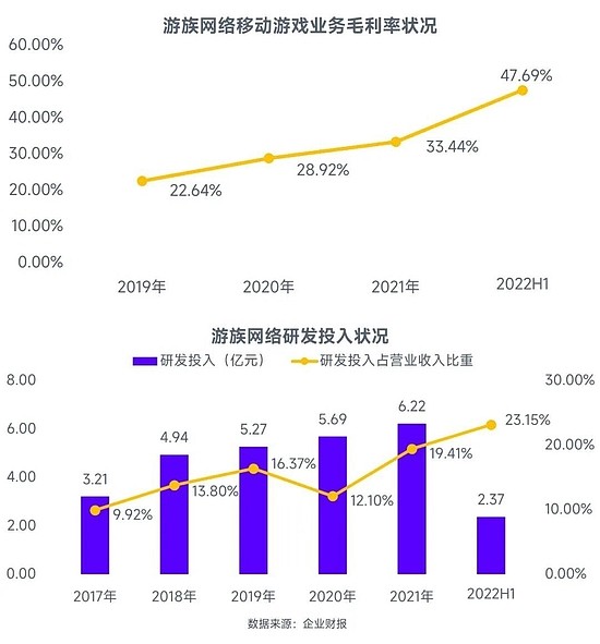 全球竞争力报告：全球移动市场规模缩减10.3%，中国游戏市场占有率稳步提升 - 30