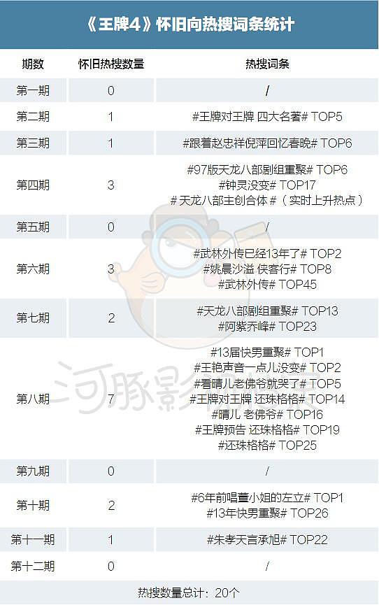 沈腾贾玲尽力了，但开播 4.4 没得洗 - 29