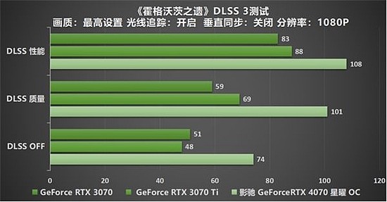 影驰 GeForce RTX 4070 星曜 OC，与DLSS 3共战流畅2K光追 体验 - 38