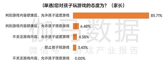 数据来源：伽马数据（CNG）