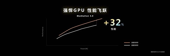 天玑9200 GPU“增能减耗”，率先支持硬件光追，超神画质媲美PC端 - 1