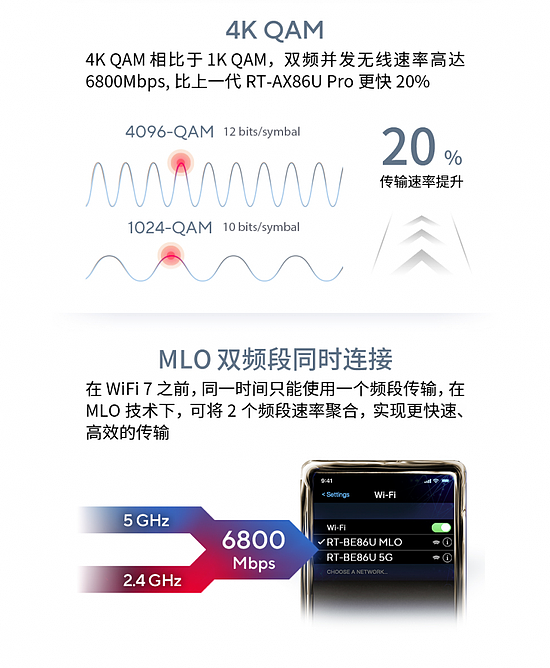 WIFI7 定海神针 华硕RT-BE86U Ai全能路由器震撼上市 - 2