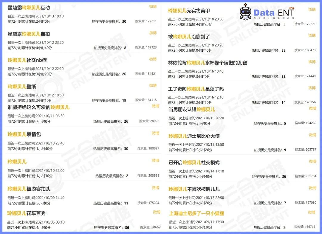 玲娜贝儿诞生即顶流，迪士尼牛的不仅仅是造IP而已 - 7