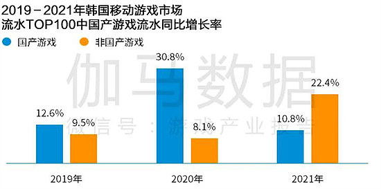 Newzoo伽马数据发布全球移动游戏市场中国企业竞争力报告 - 16