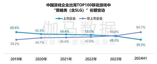 竞争力报告：中国占全球头部上市游戏企业34%，但价值被低估 - 38