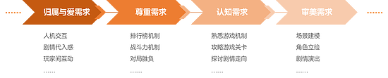 2022未成年人保护进展报告：游戏时长与充值双降，游戏沉迷问题进一步解决 - 26