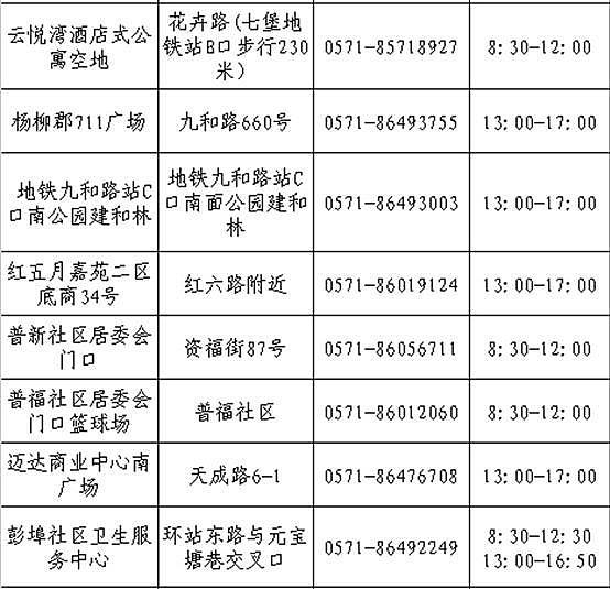 大规模封控会被取代？多地开展常态化核酸检测 - 1