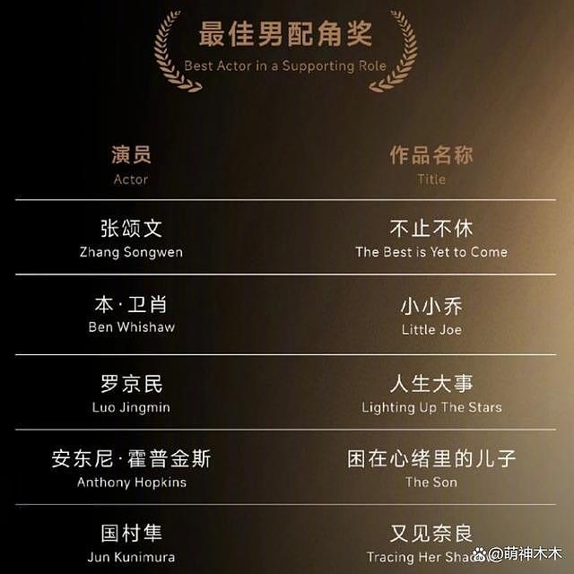 尴尬！金熊猫奖公布提名，张颂文未被通知问：这是什么比赛 - 19