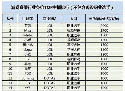 让 5000 万人上瘾，却一年亏掉 3 亿！这个造富平台，如今被彻底抛弃 - 4