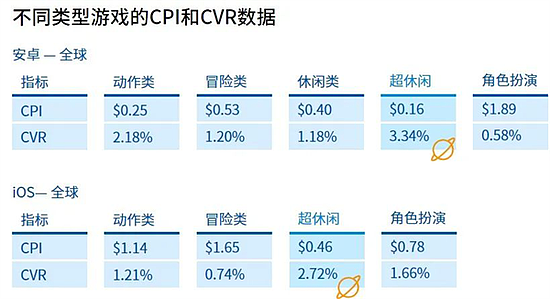 Newzoo伽马数据发布全球移动游戏市场中国企业竞争力报告 - 96