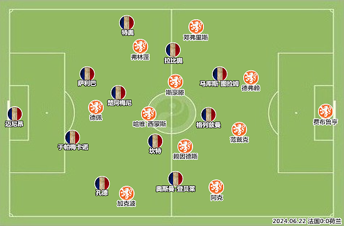 法国vs荷兰复盘：不进球不意外，防守问题同样让德尚忧心 - 4