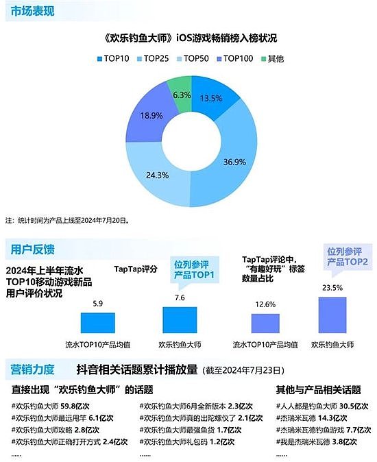 竞争力报告：中国占全球头部上市游戏企业34%，但价值被低估 - 59