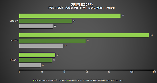 1080P升级首选！耕升 GeForce RTX 4060 追风+DLSS 3助力玩家游玩光追高帧体验！ - 29