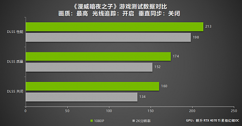 DLSS 3游戏测试 耕升 GeForce RTX 4070 Ti玩转2K大作！ - 8