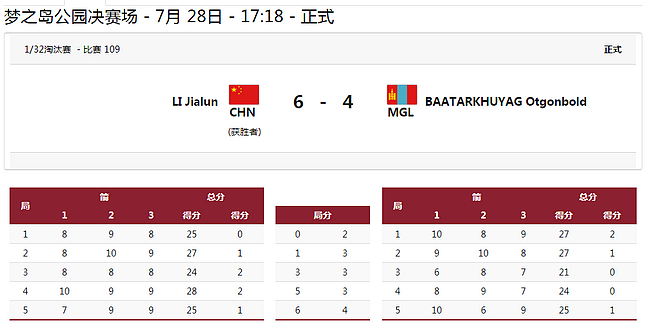 困境下反败为胜 李佳伦逆转蒙古选手晋级32强 - 1