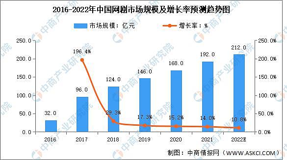 这下轮到张艺谋拍网剧了 - 11