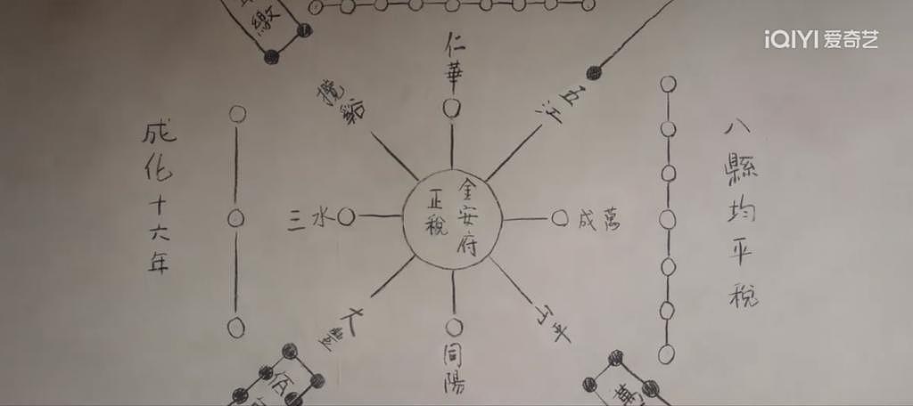 为什么这部戏要用显微镜看？ - 31