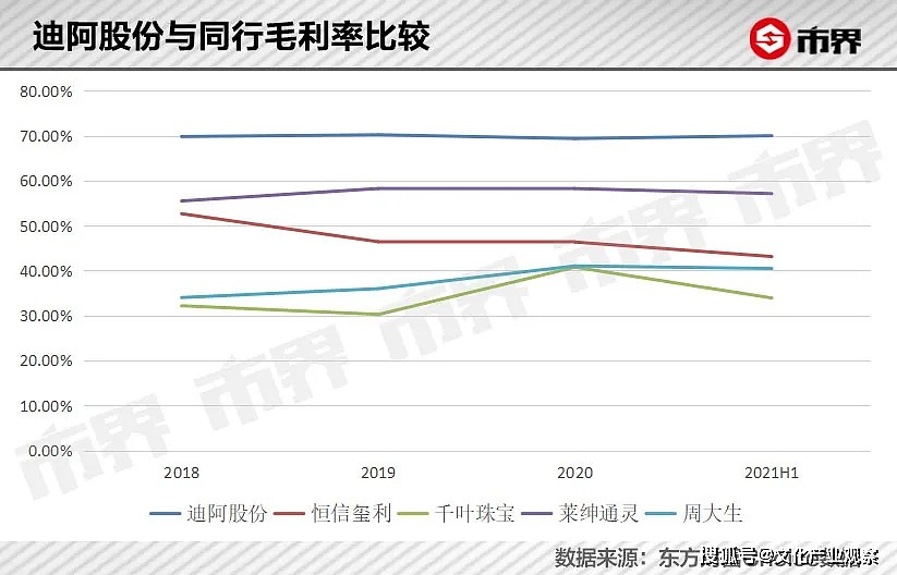 DR钻戒，“一生只送一人”的暴利生意 - 4