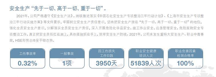 突发！上海石化发生火情，网友称听到“可怕爆炸声”，公司去年安全生产投入 1.1 亿元同比降 60% - 8
