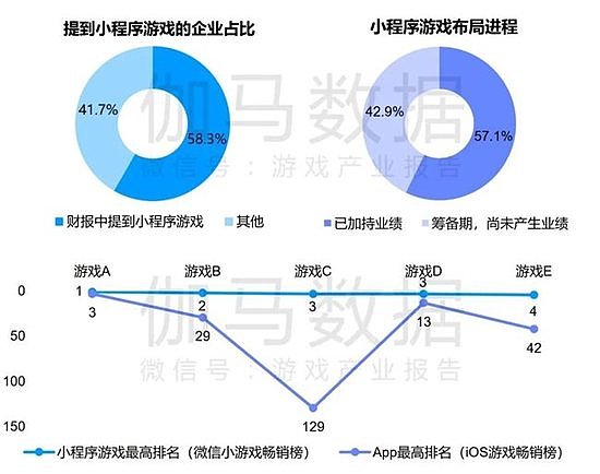 竞争力报告：中国占全球头部上市游戏企业34%，但价值被低估 - 19