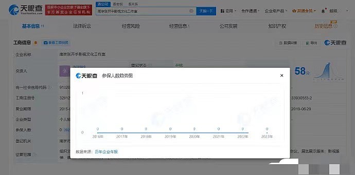 张昊唯今年刚注销1家工作室 南京工作室0人参保问题突出 - 3