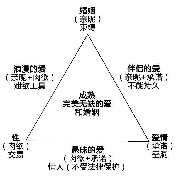 李银河：在未来婚姻制度会走向消亡，中国式婚姻模式会走向解体 - 2