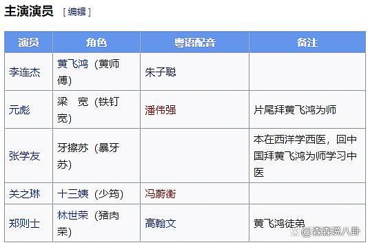 颁奖礼失误，TVB 向已故的朱子聪及其家人致歉 - 6