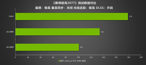 耕升RTX 4080追风性能强劲，实测DLSS 3体验极致4K画质 - 9