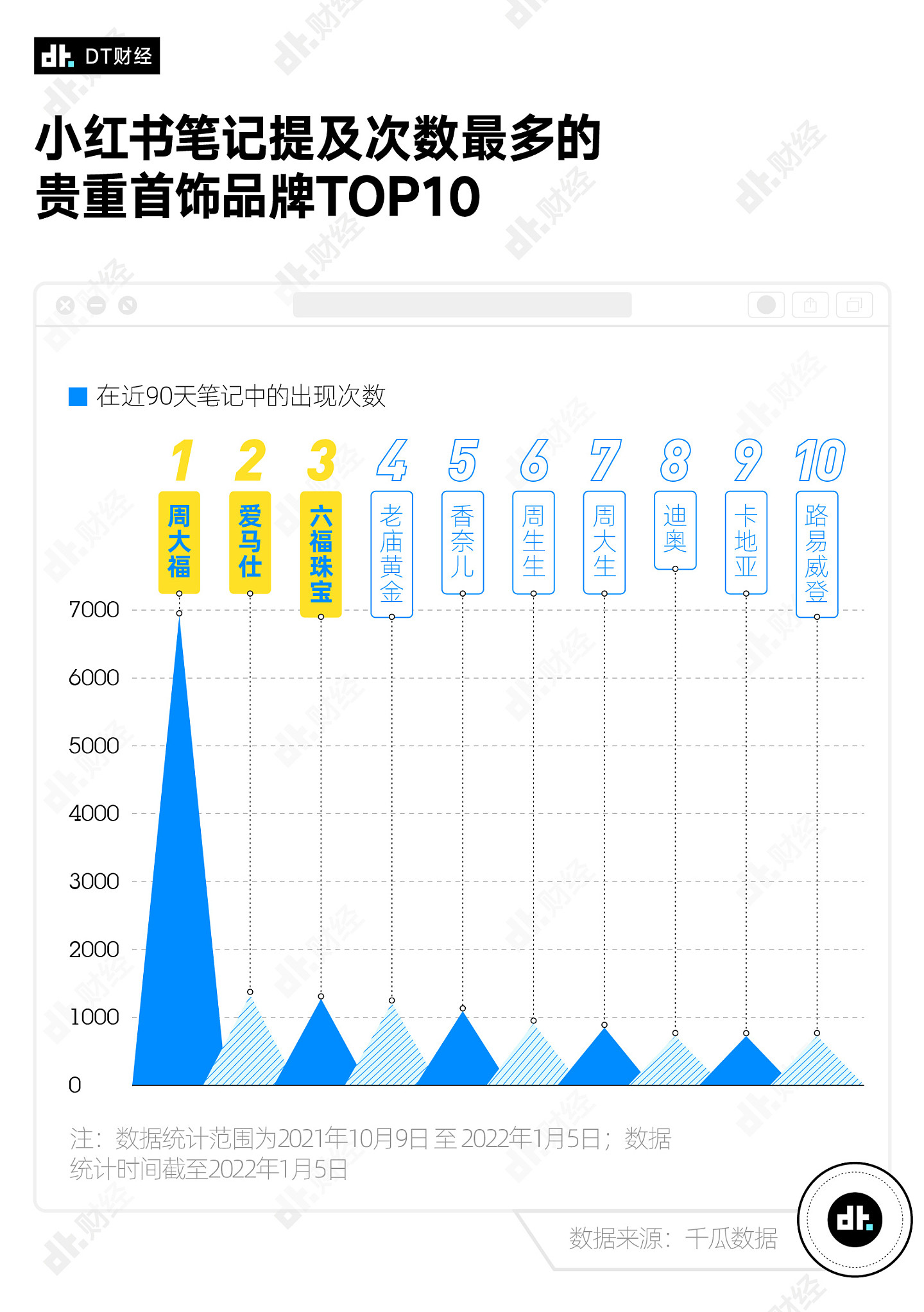 周大福变网红，这届年轻人为什么喜欢上买黄金？ - 3