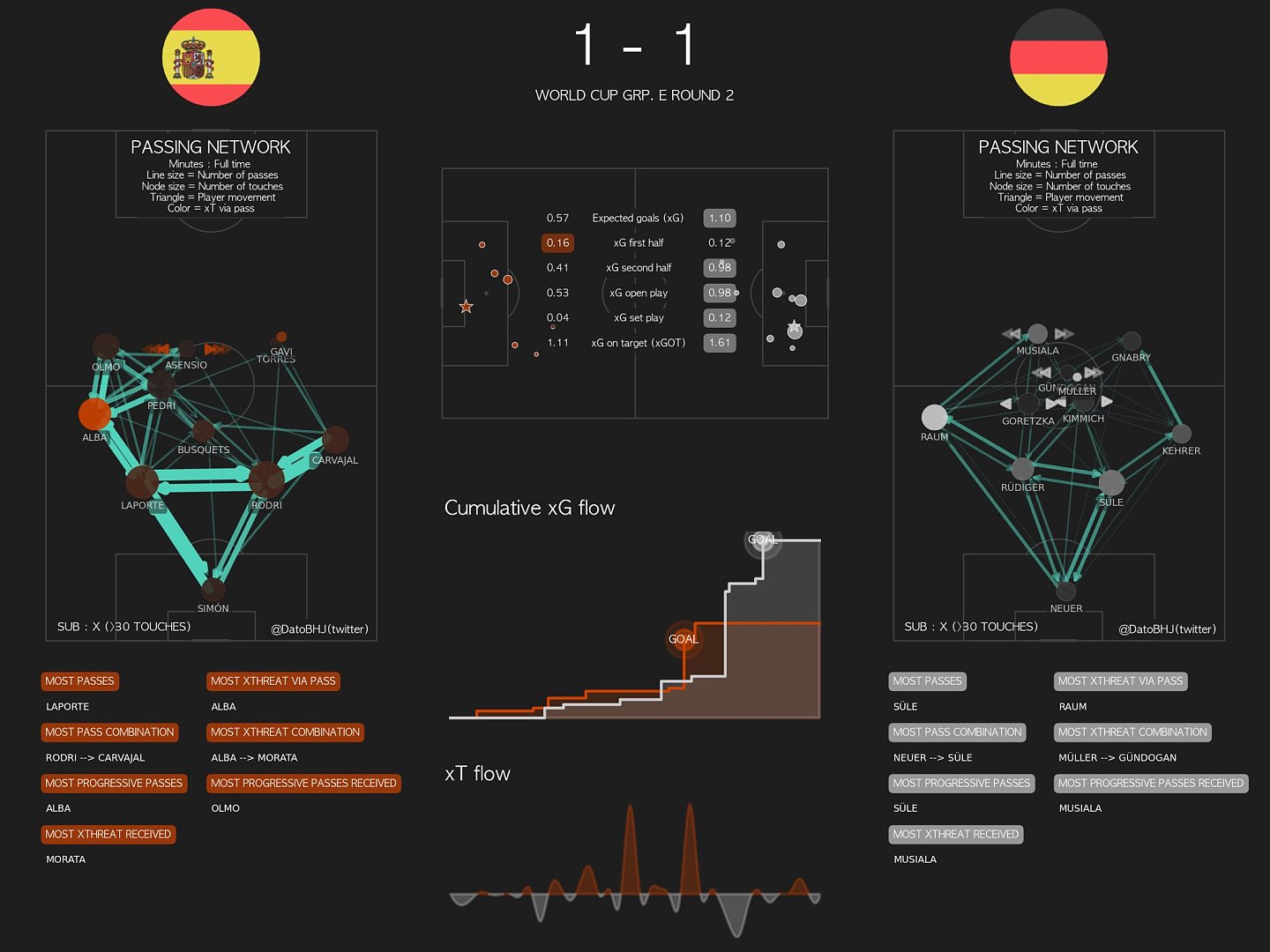 西班牙vs德国：无锋玩不转，早早上中锋啊 - 4