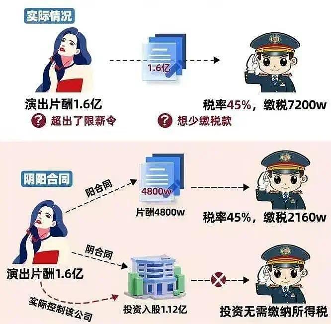 陪睡陪玩算什么？明星自曝的娱乐圈内幕，一个比一个荒唐恶心！ - 19