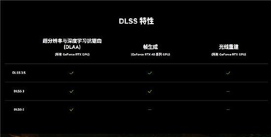 耕升 GeForce RTX 4070 SUPER 踏雪OC 定制版评测！DLSS 3完美体验2K《黑神话：悟空》！ - 7