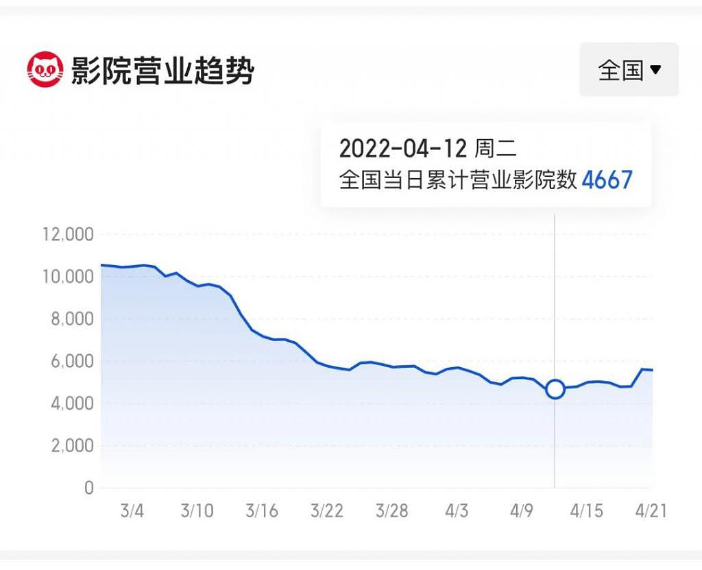 没新片的日子，电影院开始放刘畊宏直播 - 7