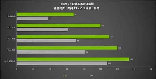 《杀手3》更新支持DLSS和光线追踪技术 耕升 RTX 3090 Ti 畅玩4K分辨率无压力！ - 4