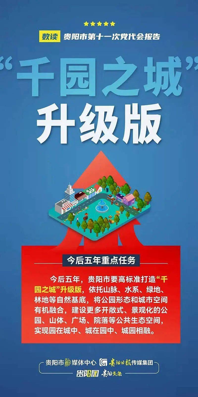 数说贵阳市第十一次党代会报告系列海报 - 12