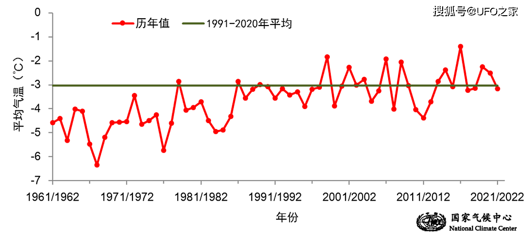 北极漩涡“高挂”！倒春寒要来？东北局地零下30度，大雪也在持续 - 2