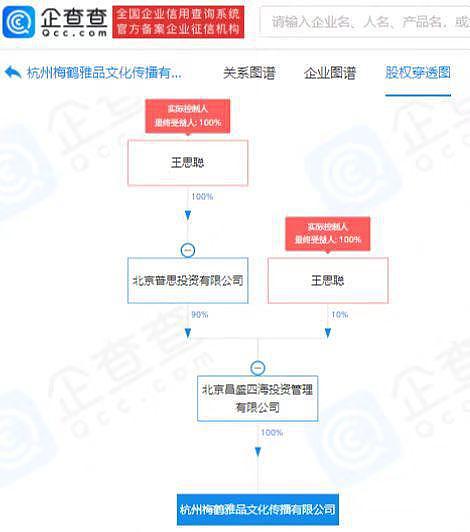 跳出文娱圈，王思聪成立新公司疑进军外卖业 - 3