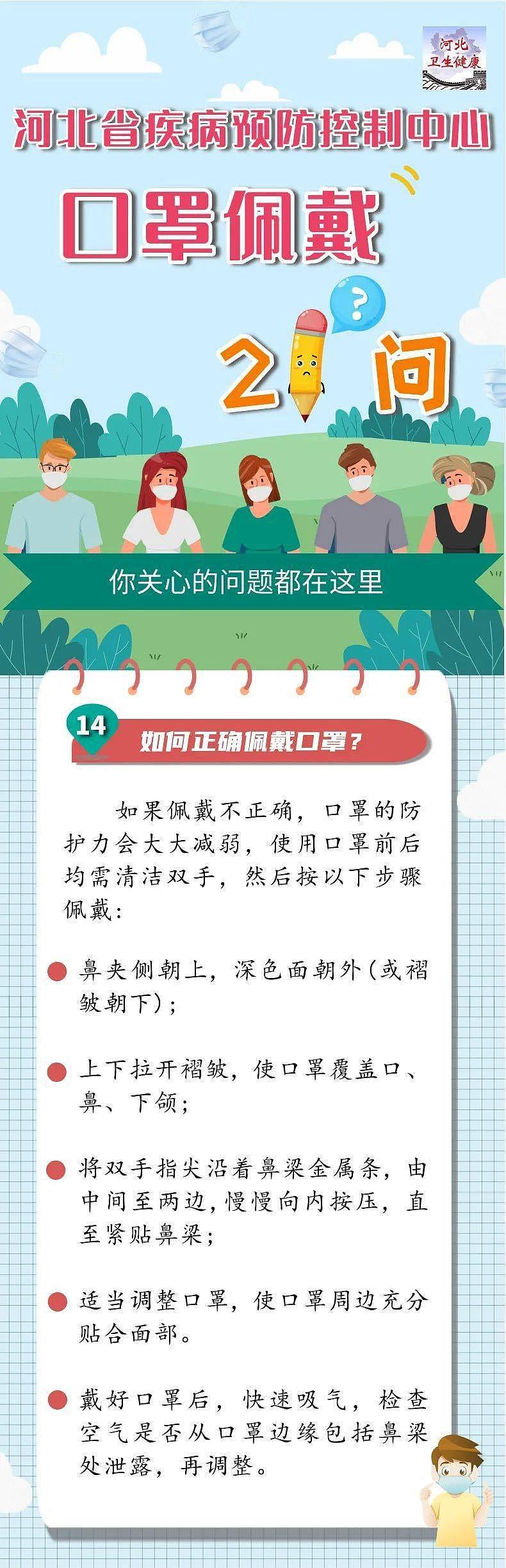 河北省疾病预防控制中心 口罩佩戴21问（二） - 1