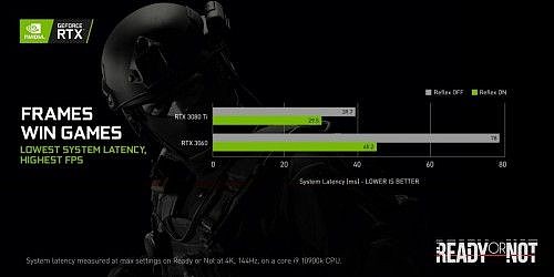 NVIDIA Reflex为《影子武士3》和《严阵以待》带来性能提升并大幅降低系统延迟 - 3