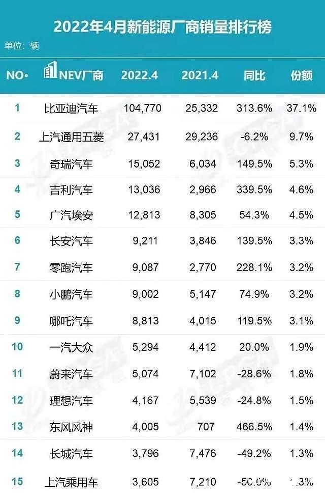 特斯拉第二工厂，突然不建了！多少城市的梦碎了？ - 3