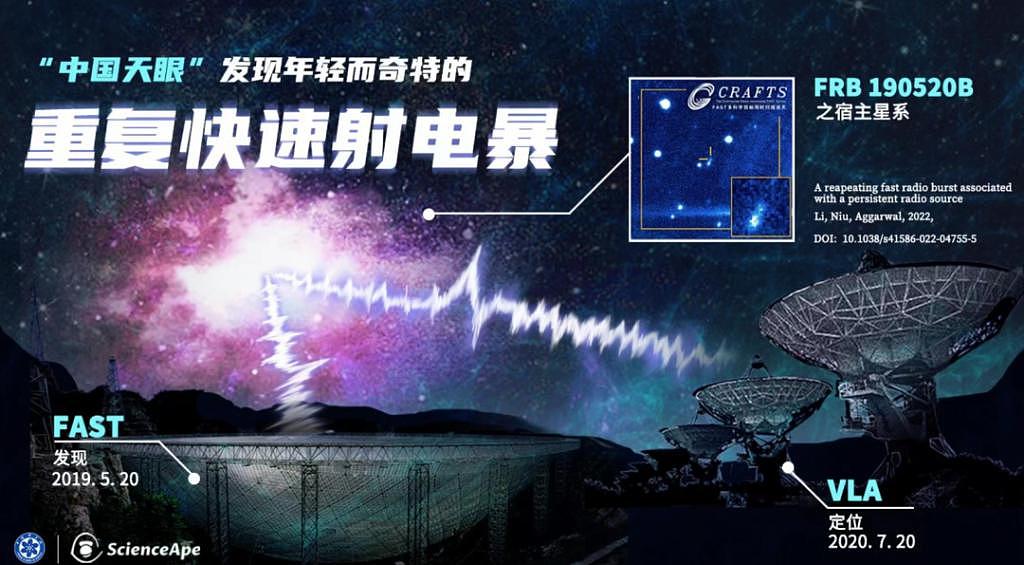 中国天眼发现地外文明可疑信号 - 3