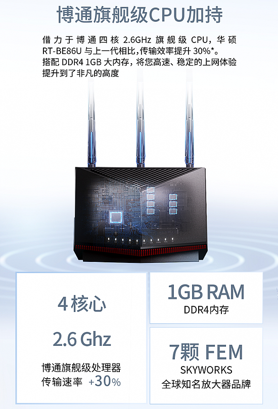 WIFI7 定海神针 华硕RT-BE86U Ai全能路由器震撼上市 - 4