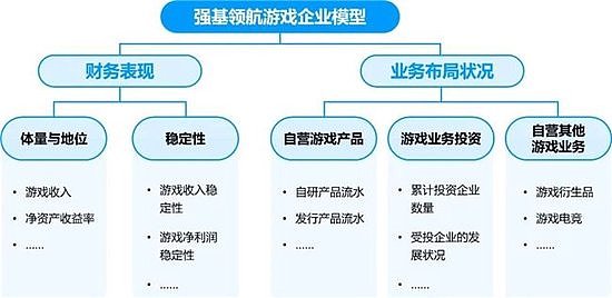 竞争力报告：中国占全球头部上市游戏企业34%，但价值被低估 - 39