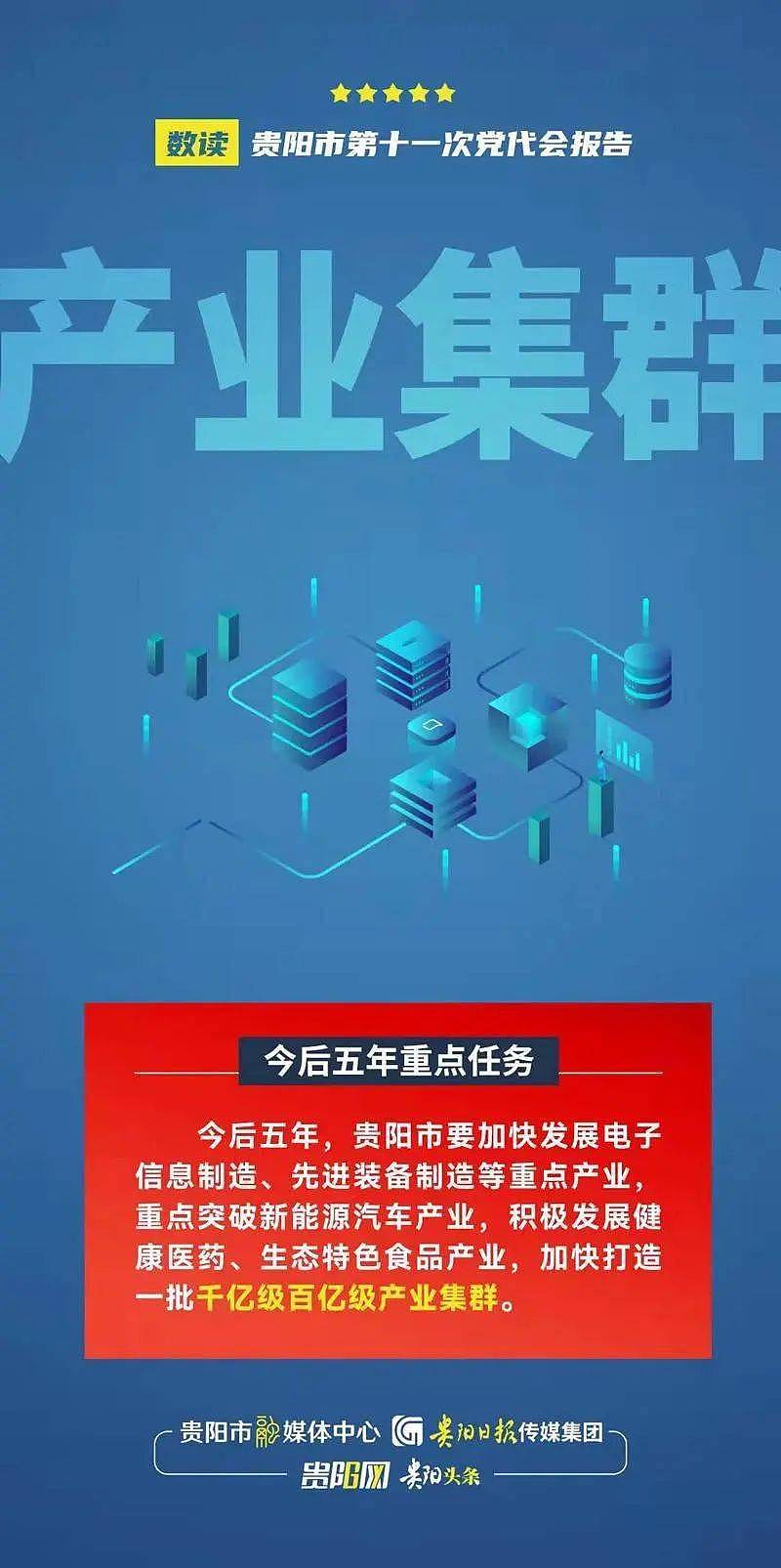数说贵阳市第十一次党代会报告系列海报 - 11