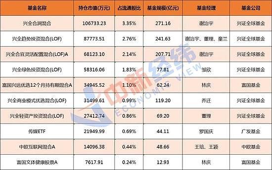 一张王心凌过去的 CD，已经贵到买不起 - 3