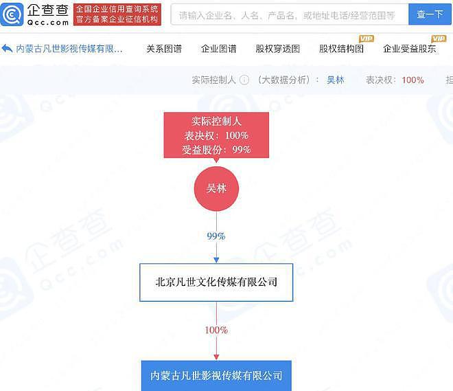 吴亦凡表哥公司被强制执行 标的约 1477.46 万元 - 3